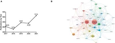 Mapping research trends of insulin resistance in polycystic ovary syndrome from 2017 to 2021: A bibliometric analysis
